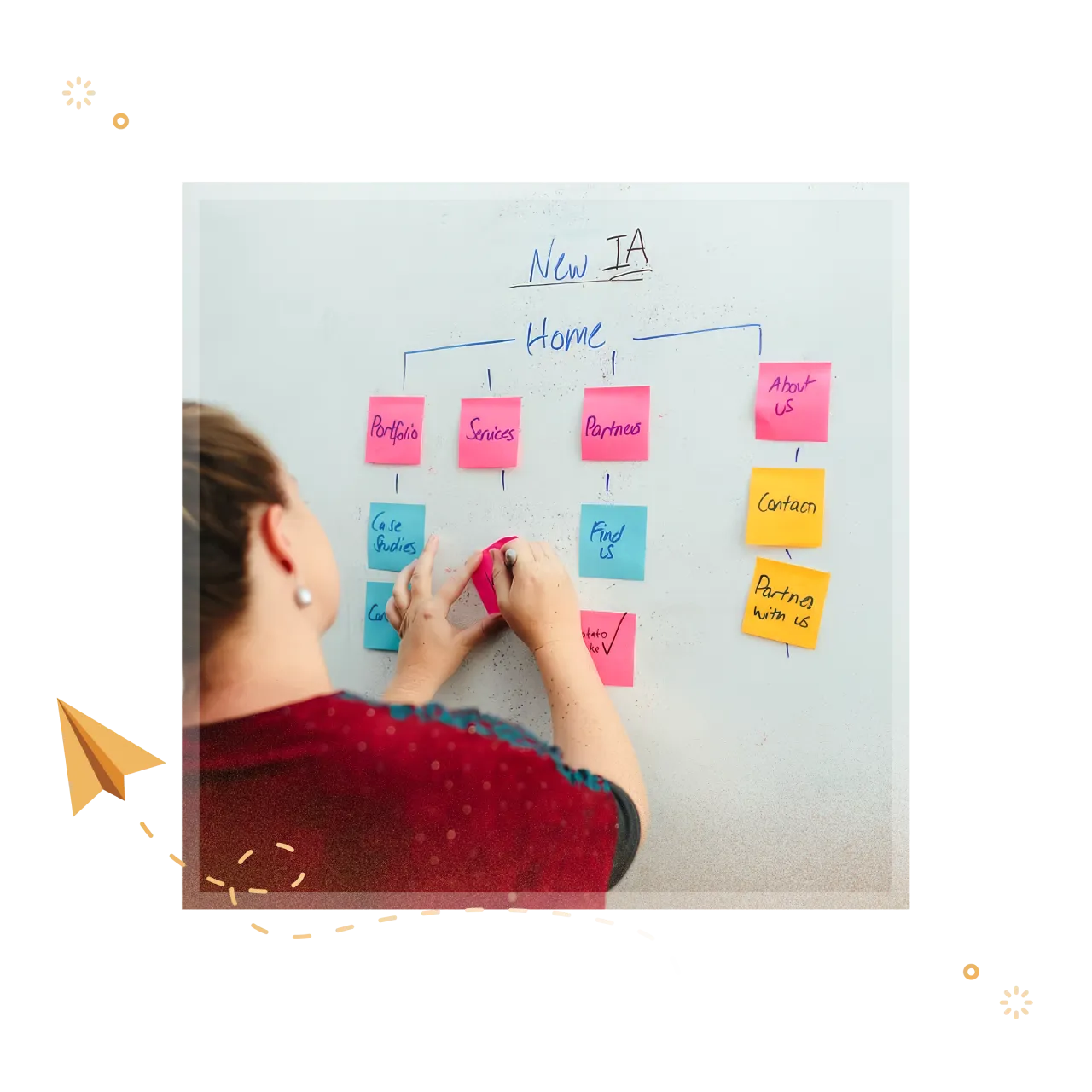 Avion content strategists use Post-It notes to plan the user experience for a website.